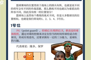如何通过团队合作提升篮球跑位效率:策略与实践指南